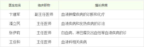 蚌埠二院有什么科室,蚌埠市地区医院有哪些