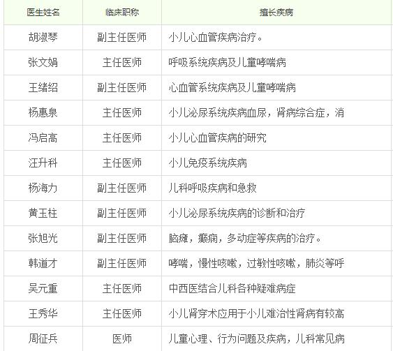 蚌埠二院有什么科室,蚌埠市地区医院有哪些