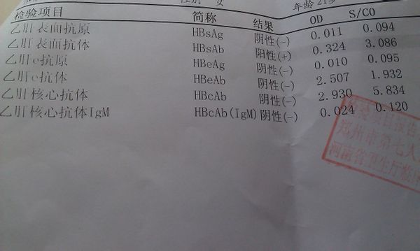 体检有不合格的是什么情况,体检指标不合格