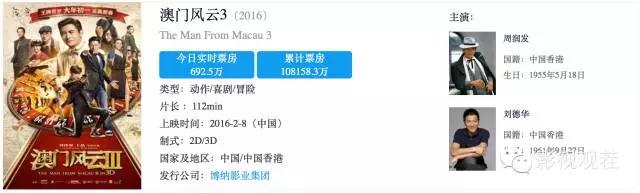澳门风云三大影帝图片,澳门风云3是张学友吗
