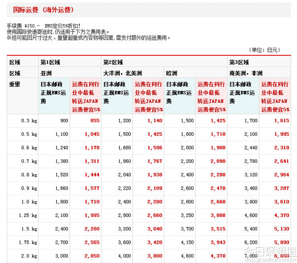 日淘经验：日本海淘转运入门教程