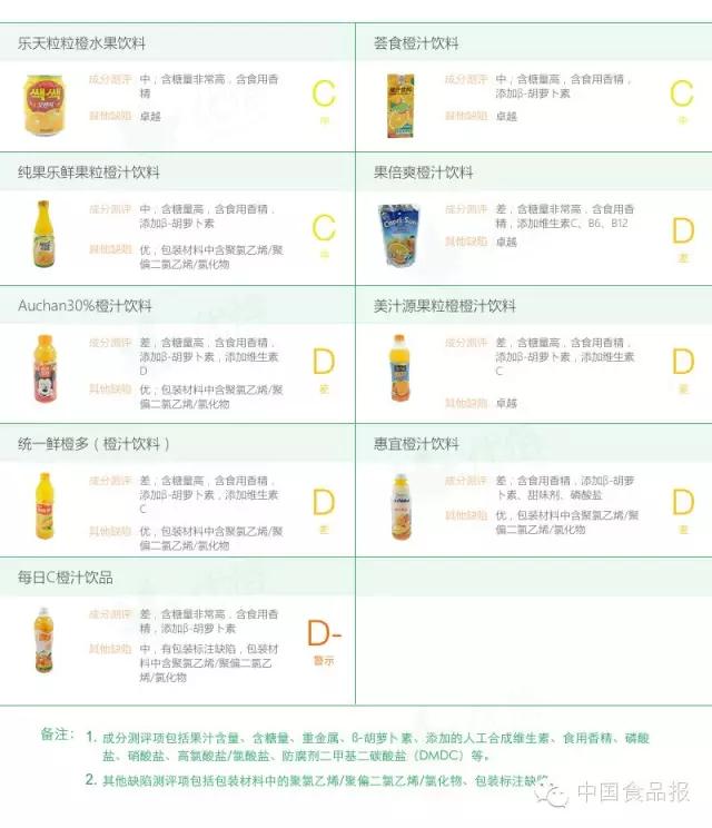 100%橙汁测评,橙汁100%原汁排行