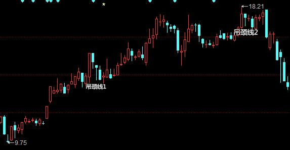 如何用k线判断期货走势,如何通过k线判断股价跌到位