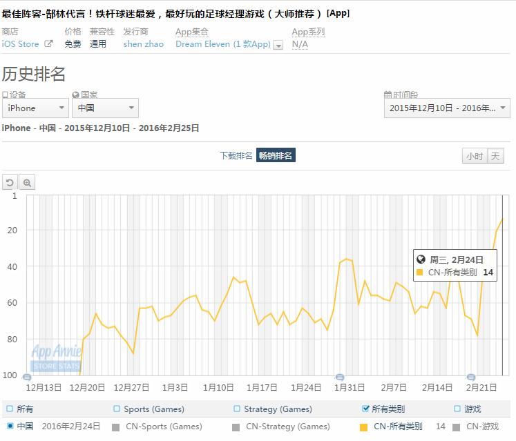 体育品牌引流模式,体育领头羊