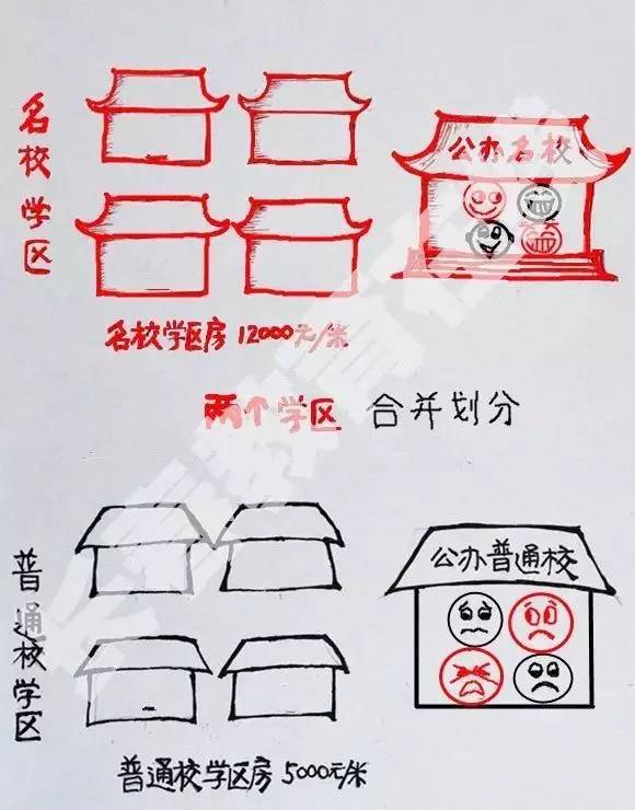 学区房都有什么讲究吗上海,学区房购买注意事项苏州