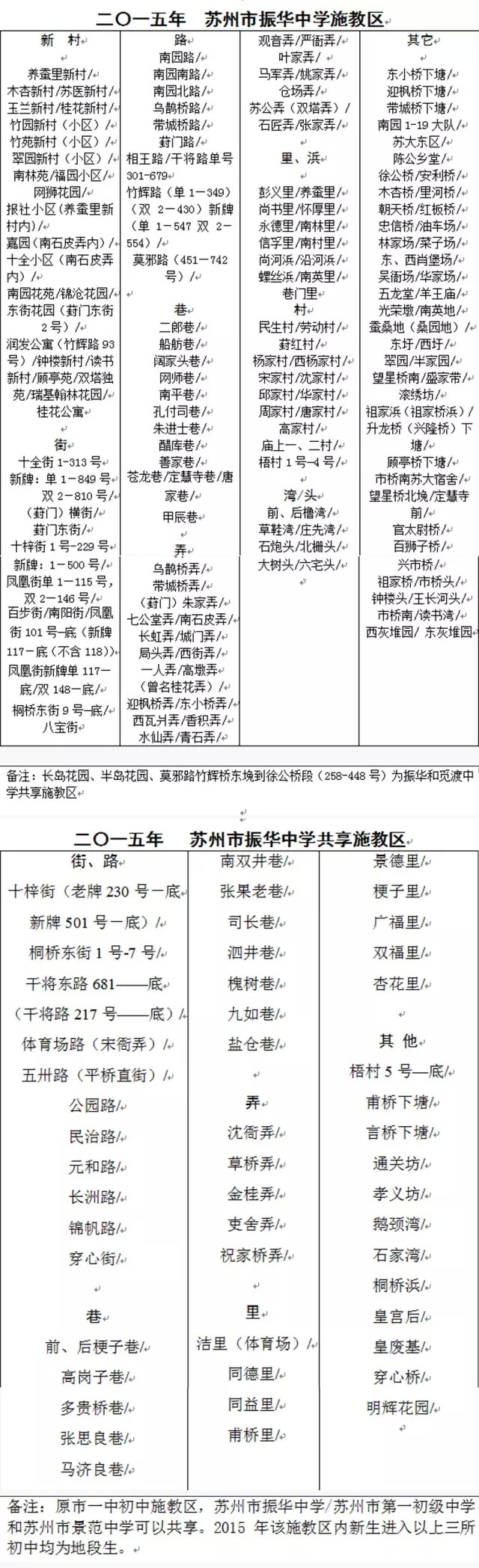 学区房都有什么讲究吗上海,学区房购买注意事项苏州