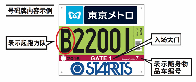 东京马拉松的最佳时间,东京马拉松全程多少公里
