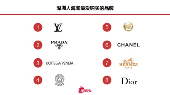 洋码头海淘怎么样,洋码头海淘都是正品吗