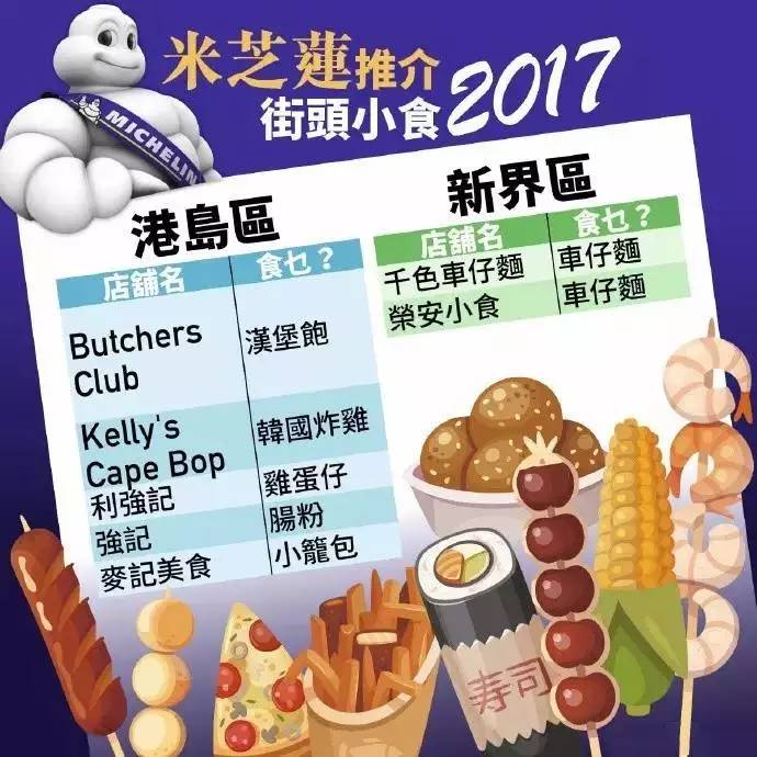 香港米其林推荐街头小吃,香港米其林街头小吃推荐