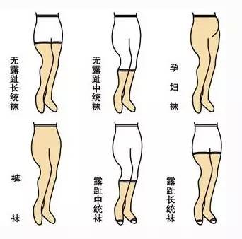 腿上的青筋弯曲是静脉曲张吗,腿上好多青筋是静脉曲张前兆吗