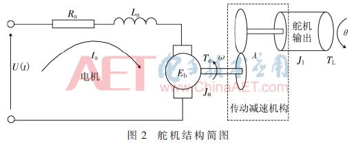 无人机航向角控制异常,无人机航向传感器