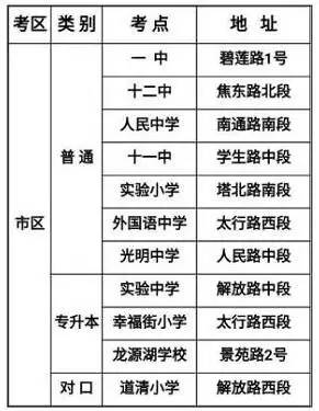 独家！小编提前探路，为你送上咱焦作高考11个考点完整攻略！