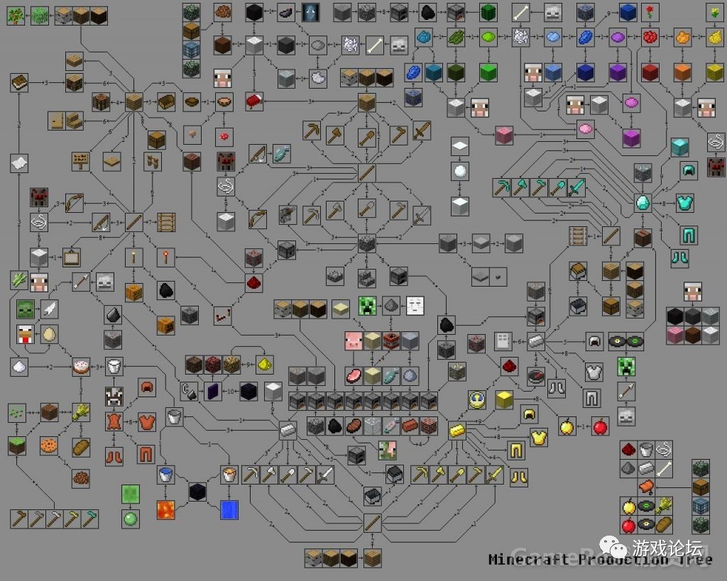 minecraft知识科普和mc知识科普,minecraft游戏解说去哪里看