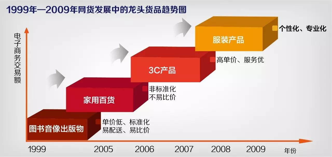 猜,十多年来网商卖出了什么?比尔-盖茨的话亮了!