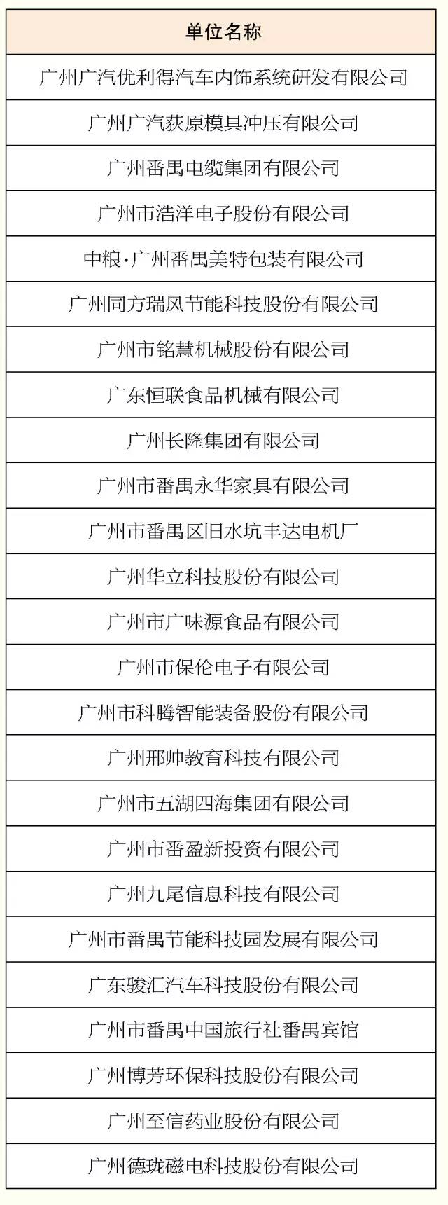 广州大学城招聘会最新,2万多个岗位招聘会