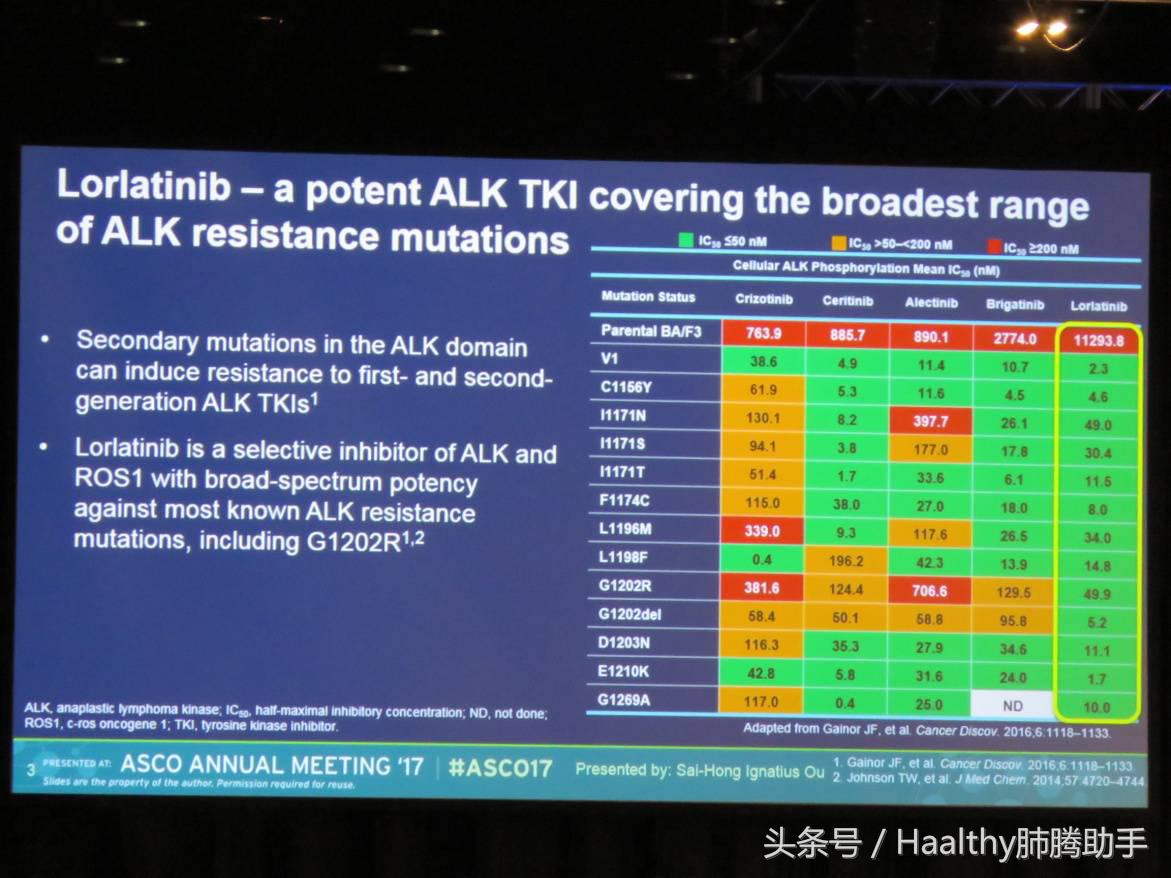 asco治好了吗,asco最新治愈方案