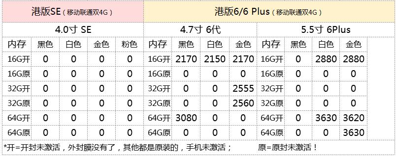 6.9iPhone港/国/美/日水货手机报价单，6s2150