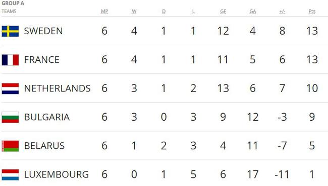 荷兰足球不同于匈牙利足球，他们的衰败更多是*祸人**