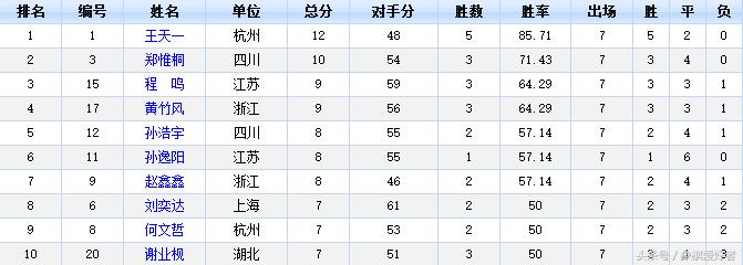 快速提升象棋教学,怎样让象棋更上一层楼