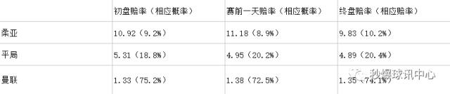 秒爆学堂之天气对竞猜的影响