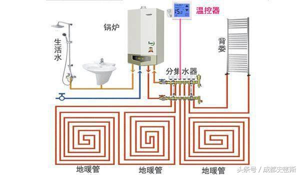 要买采暖的请注意了！这篇文章能解决你前期的许多问题