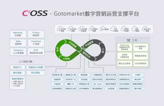 企业市场营销部如何管理,企业市场营销怎么做