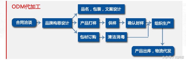 微商十大面膜品牌排行榜,微商代理品牌排行榜前十名