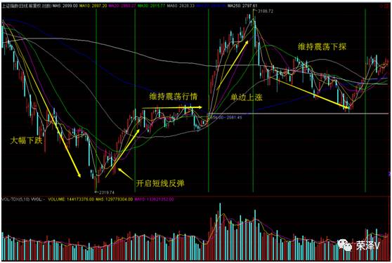 以史为鉴a股后市怎么走,白马股的底在哪里