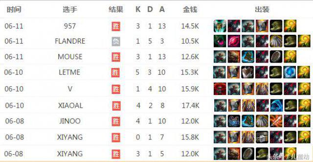 lpl第一胜率上野,lpl第一上单bin