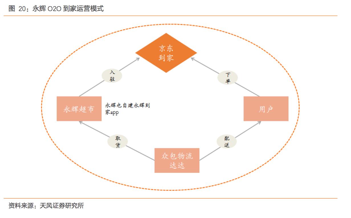 o2o行业有哪些,o2o行业市场