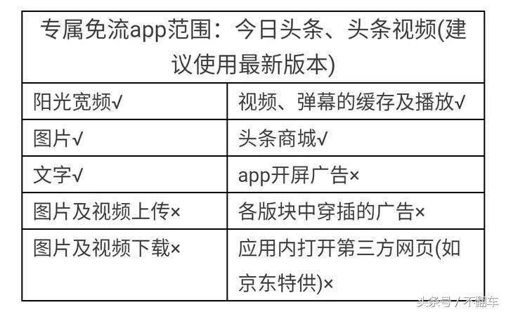 联通流量嗨卡套餐介绍,联通流量王卡16.5元月租靠谱吗