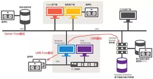 最新版快照,一次性快照