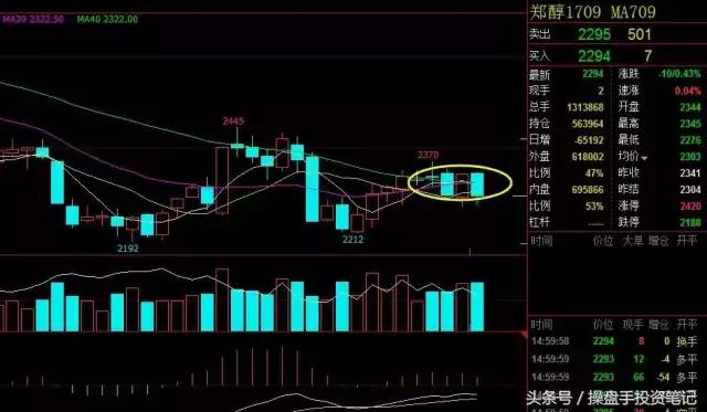 靴子落地利空出尽,靴子落地下周a股迎大考