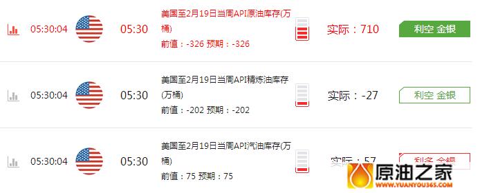 油品之家,石油之家