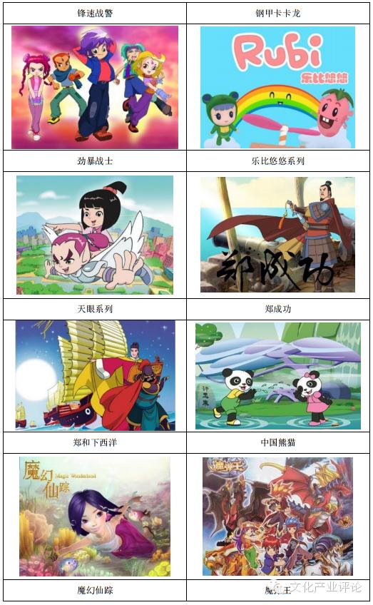 中南卡通算大厂么,中南卡通有什么动漫