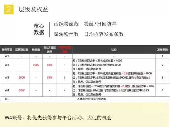 微淘运营攻略大全,微淘如何积累粉丝