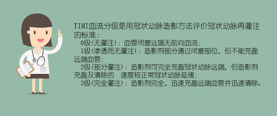 原来它一直在悄悄地搞事情——冠脉微循环障碍