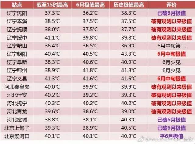 桌边社20170615：这么热的天气出门，撒孜然比喷香水更诱人
