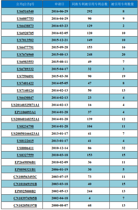 adidas和nike的鞋好在哪里,nike和adidas顶级跑鞋对比