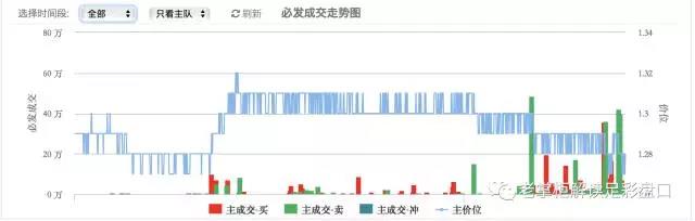 亚盘高手是怎样炼成的（八）