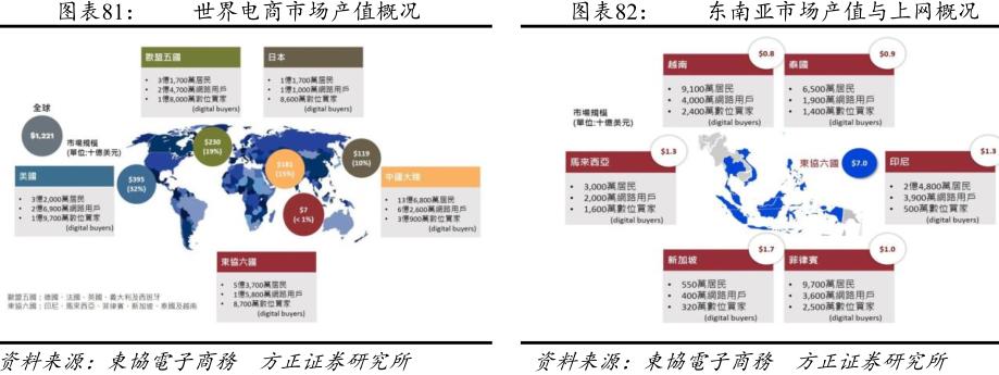 跨境电商产品链分析报告,跨境电商供应链研究报告