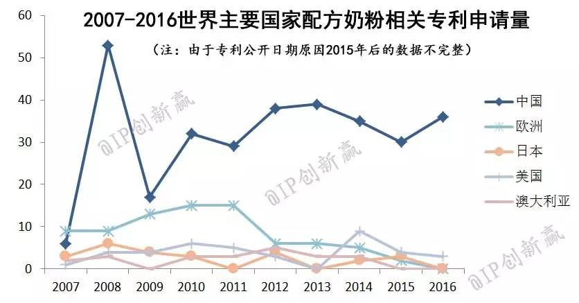 关于配方奶粉那些事儿,关于配方奶粉的那些事儿