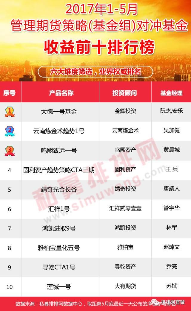 2022年宏观对冲基金排名,对冲策略基金