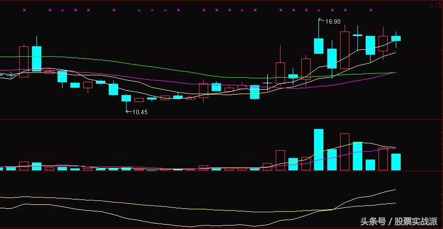 600722雄安概念股,000158常山股票行情