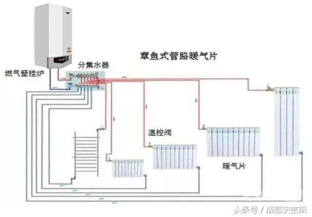 要买采暖的请注意了！这篇文章能解决你前期的许多问题