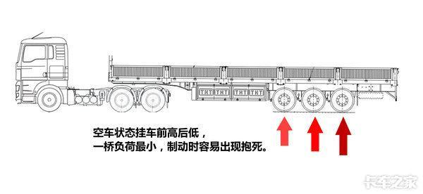刹不住车是卡钳还是碟的问题,刹不住车跟轮胎有关系吗