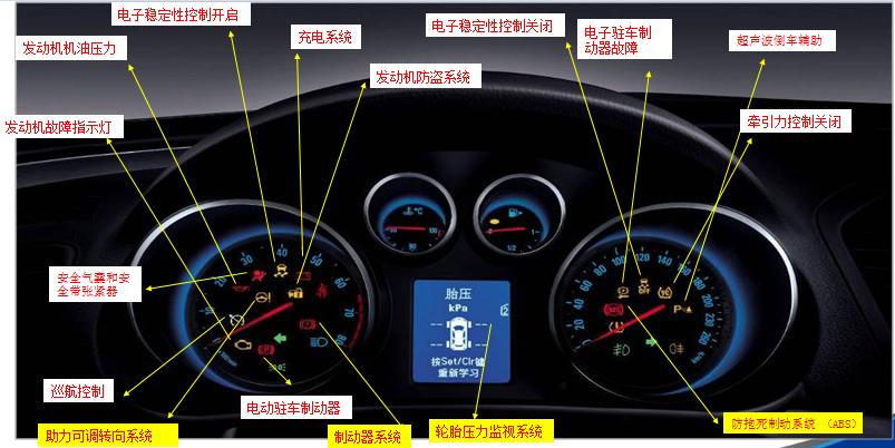 上汽通用旗下的凯迪拉克别克荣威雪佛兰4S店的售后维护及保养业务知识讲解，不懂点关注收藏