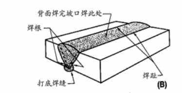 焊接接头的基本形式与尺寸标准,焊接接头合理性的图