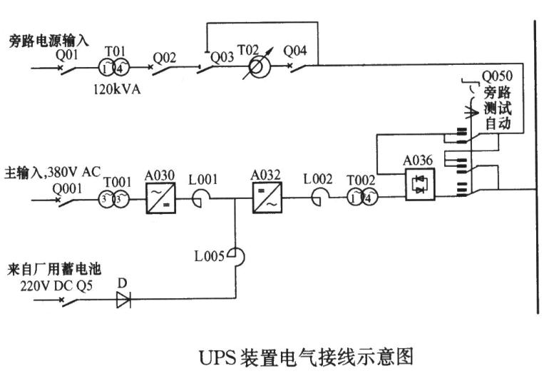 ups系统组成教程,ups设备的基本工作原理