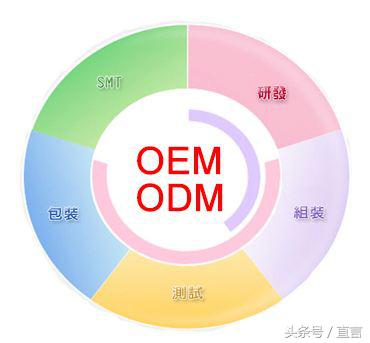 原来这些手机都是ODM厂商制作的小伙伴们可知道?